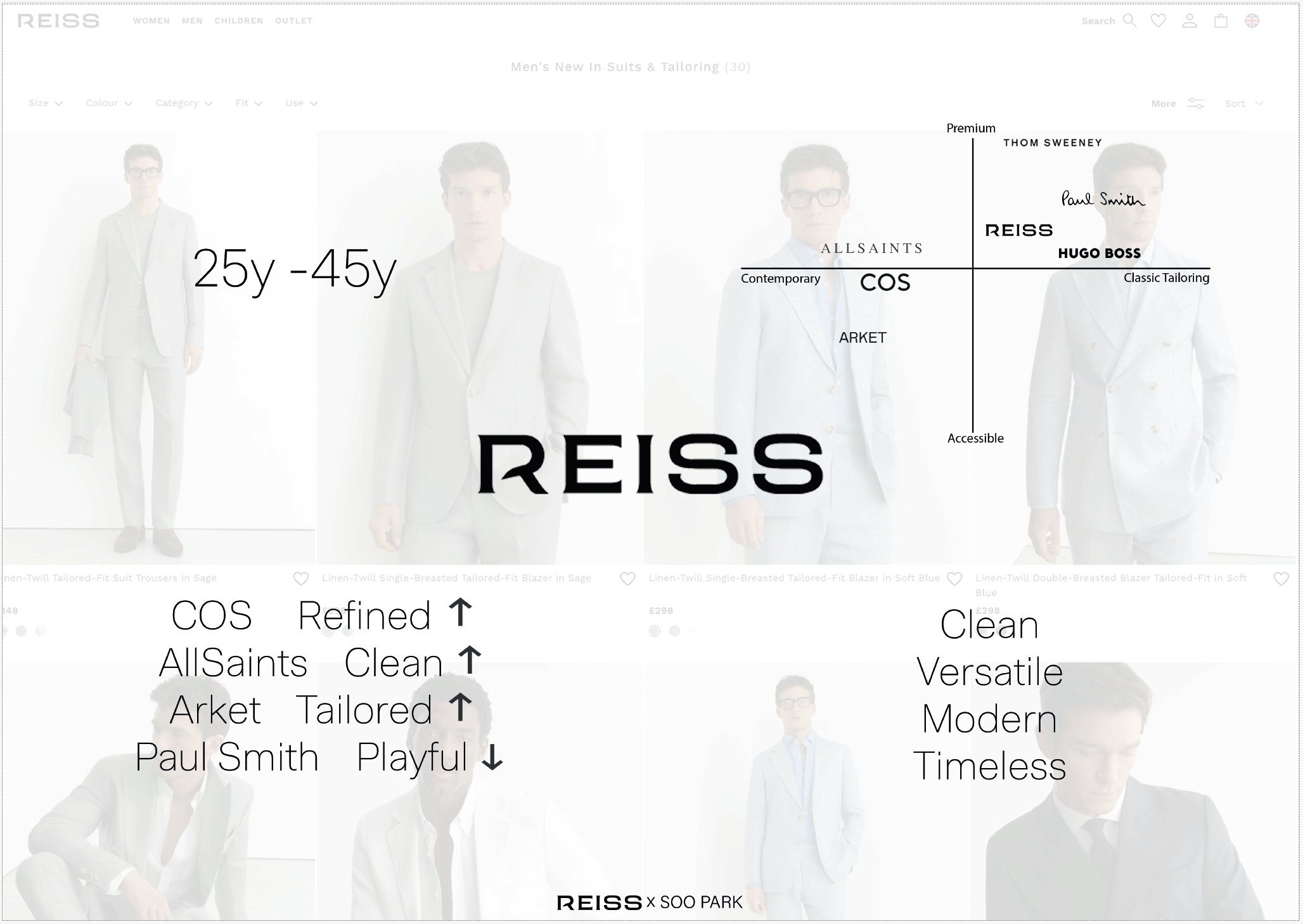 Reiss Menswear Collection - 3